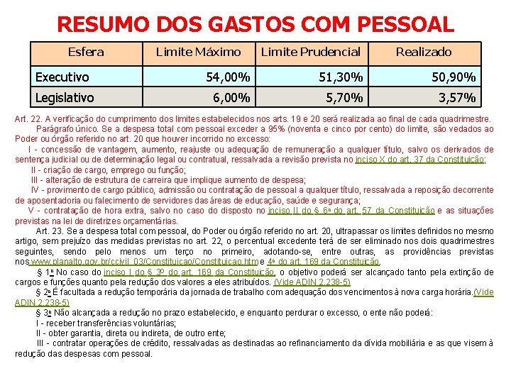 RESUMO DOS GASTOS COM PESSOAL Esfera Limite Máximo Limite Prudencial Realizado Executivo 54, 00%