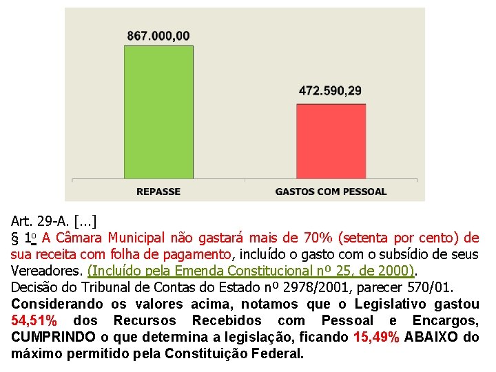 Art. 29 -A. [. . . ] § 1 o A Câmara Municipal não