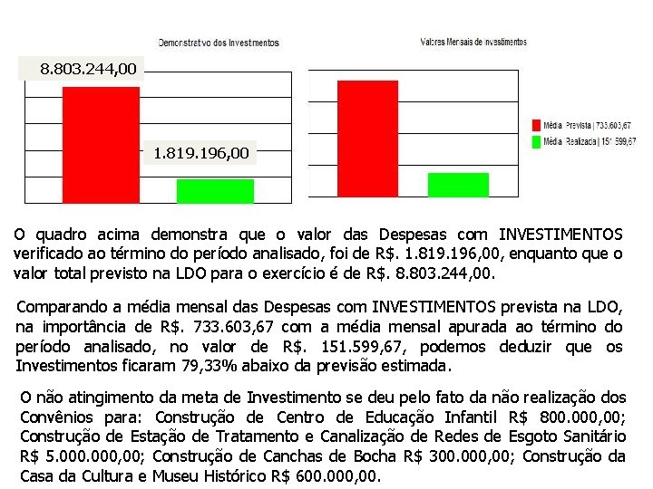 8. 803. 244, 00 1. 819. 196, 00 O quadro acima demonstra que o