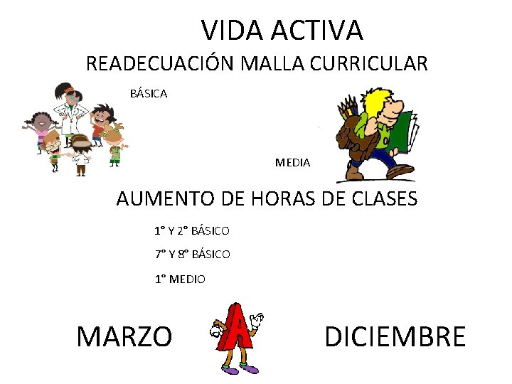 VIDA ACTIVA READECUACIÓN MALLA CURRICULAR BÁSICA MEDIA AUMENTO DE HORAS DE CLASES 1° Y