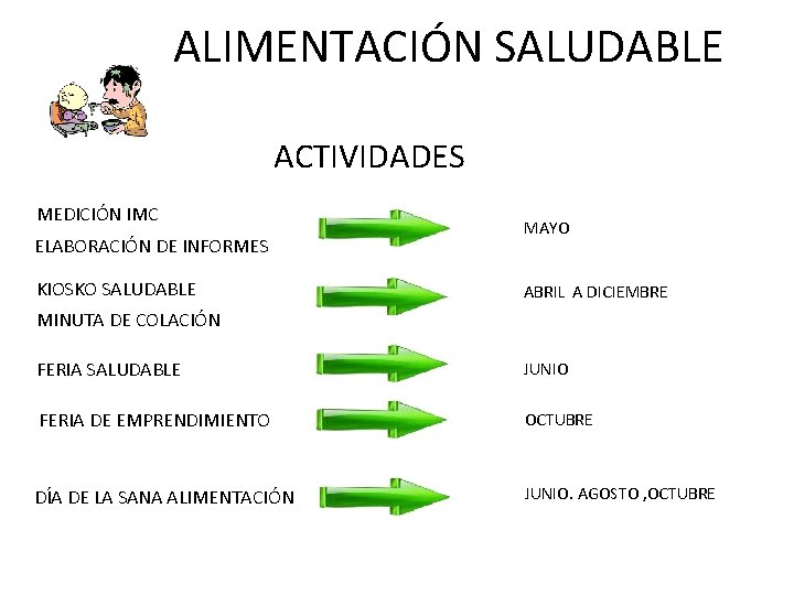 ALIMENTACIÓN SALUDABLE ACTIVIDADES MEDICIÓN IMC ELABORACIÓN DE INFORMES KIOSKO SALUDABLE MAYO ABRIL A DICIEMBRE