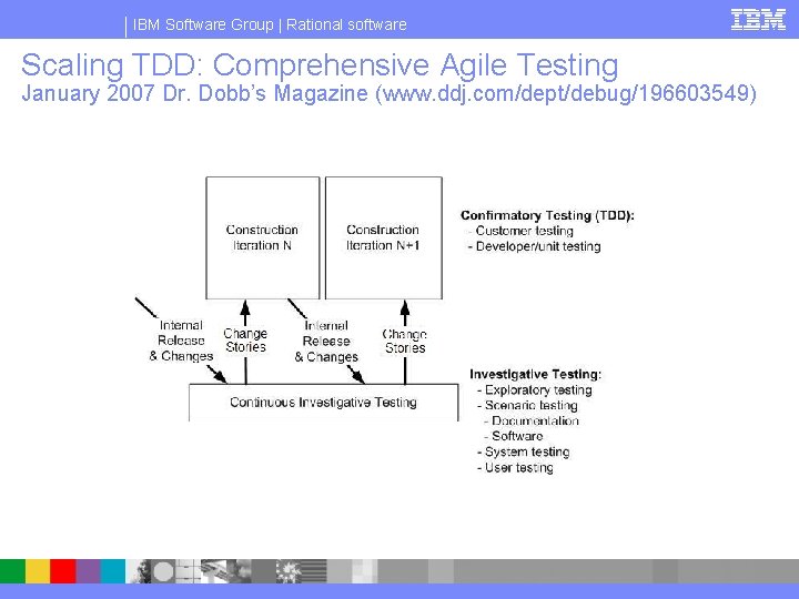 IBM Software Group | Rational software Scaling TDD: Comprehensive Agile Testing January 2007 Dr.