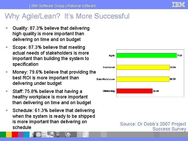 IBM Software Group | Rational software Why Agile/Lean? It’s More Successful § Quality: 87.