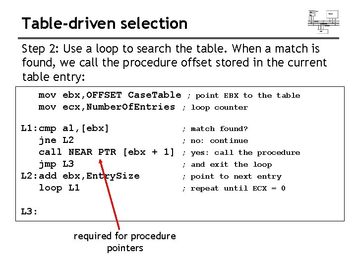 Table-driven selection Step 2: Use a loop to search the table. When a match