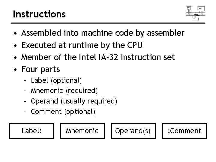 Instructions • • Assembled into machine code by assembler Executed at runtime by the
