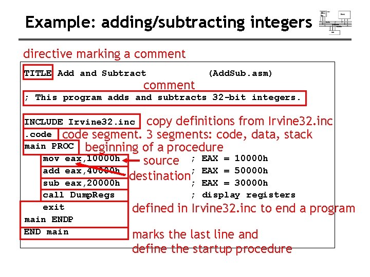 Example: adding/subtracting integers directive marking a comment TITLE Add and Subtract comment (Add. Sub.