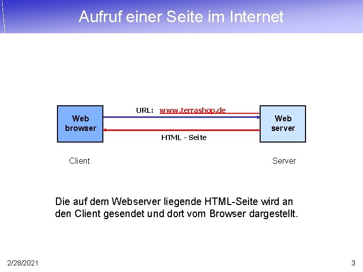 Aufruf einer Seite im Internet URL: www. terrashop. de Web browser Web server HTML