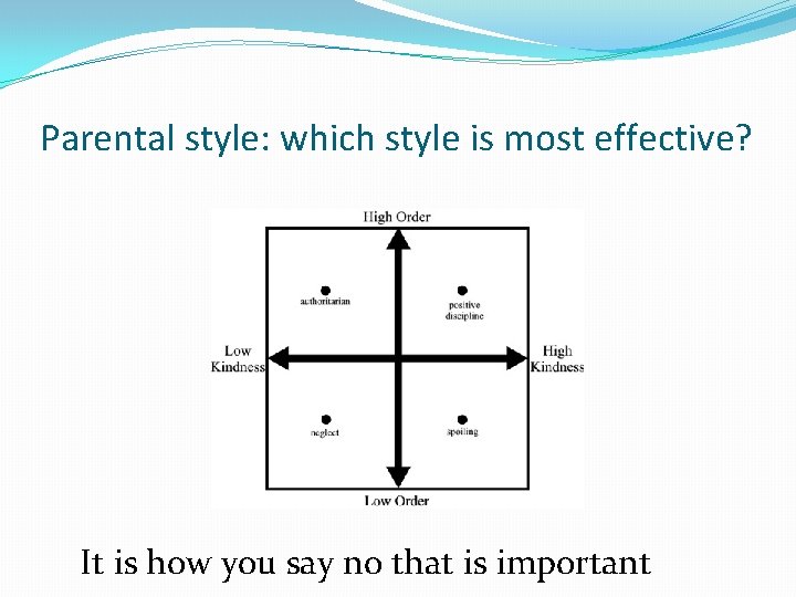 Parental style: which style is most effective? It is how you say no that
