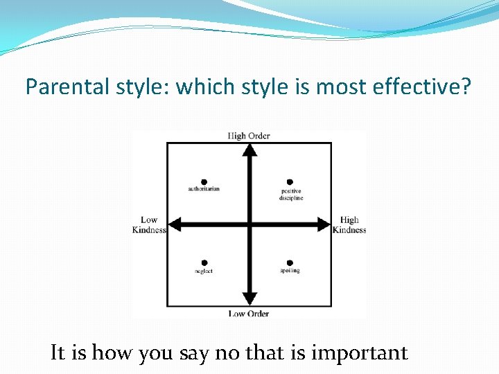 Parental style: which style is most effective? It is how you say no that Parental style: which style is most effective? It is how you say no that