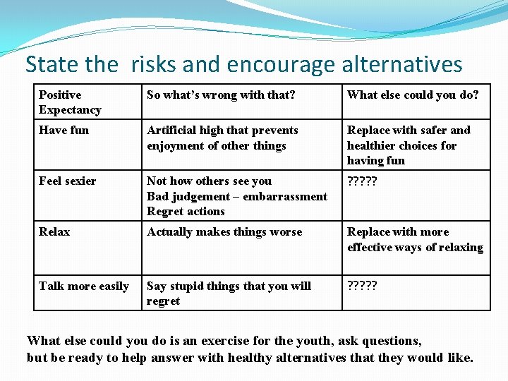 State the risks and encourage alternatives Positive Expectancy So what’s wrong with that? What State the risks and encourage alternatives Positive Expectancy So what’s wrong with that? What
