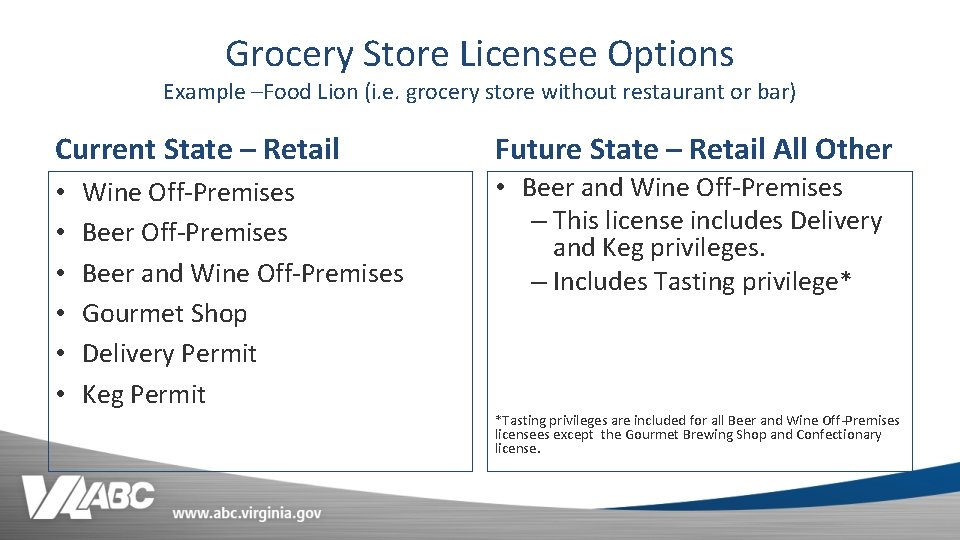 Grocery Store Licensee Options Example –Food Lion (i. e. grocery store without restaurant or