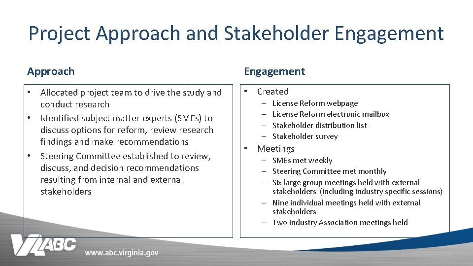 Project Approach and Stakeholder Engagement Approach Engagement • Allocated project team to drive the
