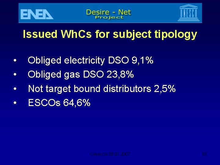 Issued Wh. Cs for subject tipology • • Obliged electricity DSO 9, 1% Obliged