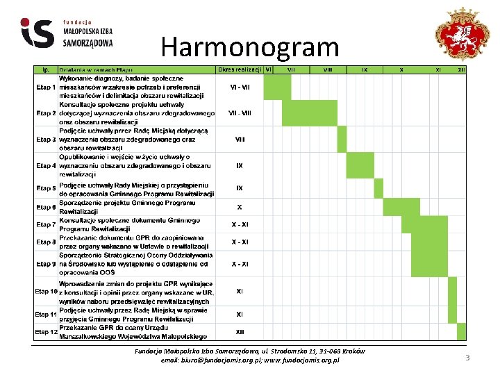 Harmonogram _____________________________________________________ Fundacja Małopolska Izba Samorządowa, ul. Stradomska 11, 31 -068 Kraków email: biuro@fundacjamis.