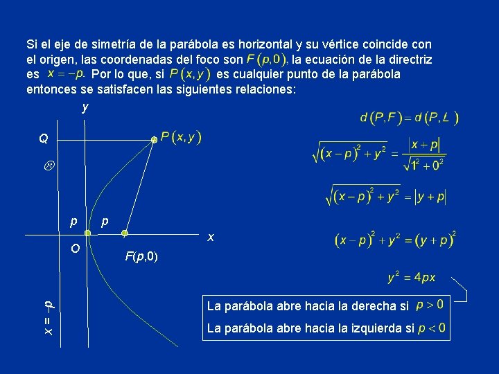 Si el eje de simetría de la parábola es horizontal y su vértice coincide
