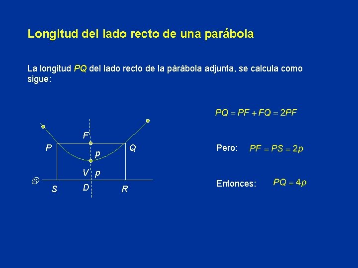 Longitud del lado recto de una parábola La longitud PQ del lado recto de