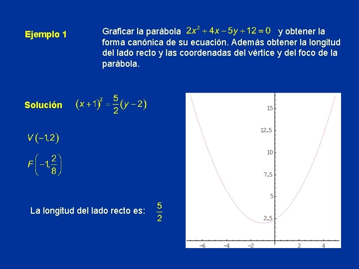 Ejemplo 1 Graficar la parábola y obtener la forma canónica de su ecuación. Además