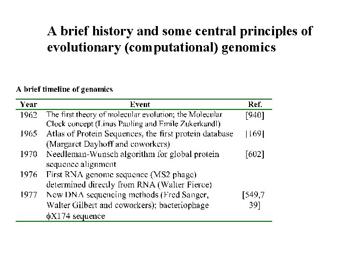 A brief history and some central principles of evolutionary (computational) genomics 