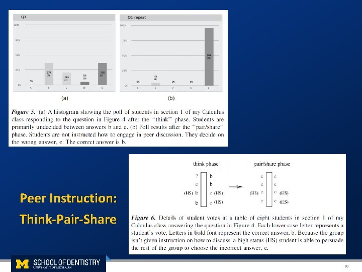 Peer Instruction: Think-Pair-Share 20 