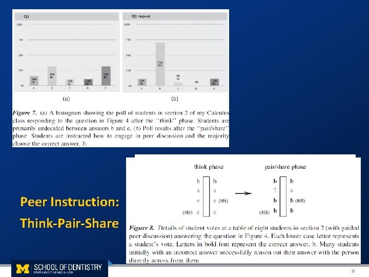 Peer Instruction: Think-Pair-Share 21 