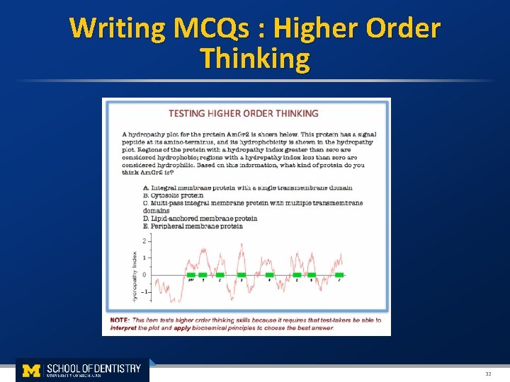  Writing MCQs : Higher Order Thinking 32 