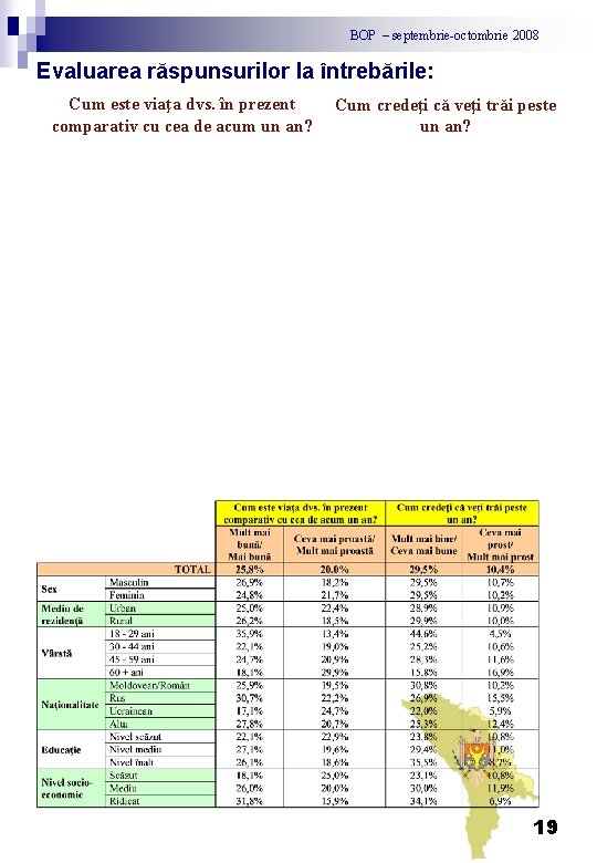 BOP – septembrie-octombrie 2008 Evaluarea răspunsurilor la întrebările: Cum este viaţa dvs. în prezent