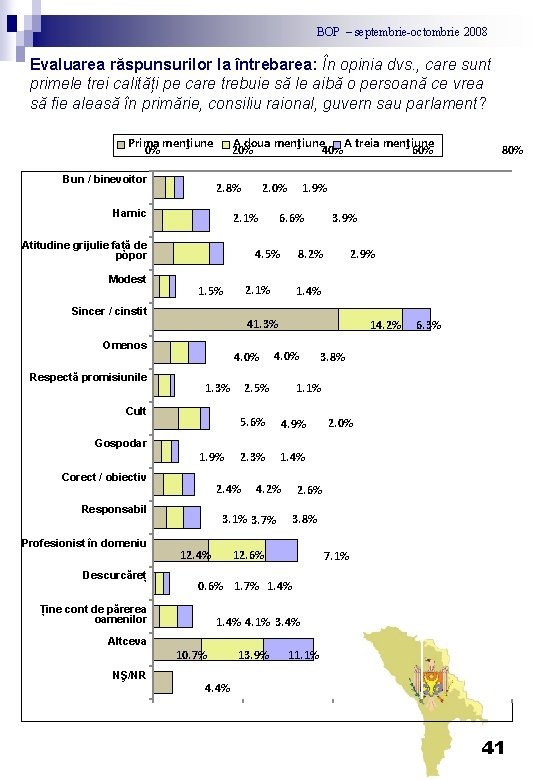 BOP – septembrie-octombrie 2008 Evaluarea răspunsurilor la întrebarea: În opinia dvs. , care sunt