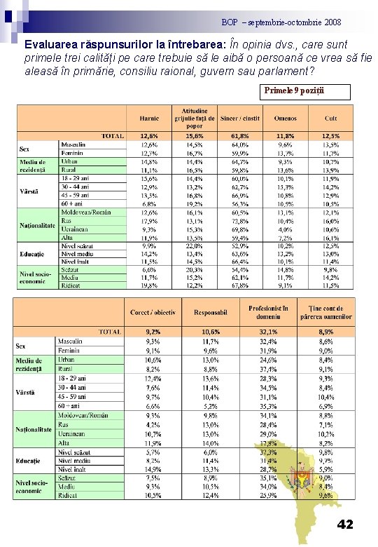 BOP – septembrie-octombrie 2008 Evaluarea răspunsurilor la întrebarea: În opinia dvs. , care sunt