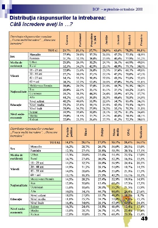 BOP – septembrie-octombrie 2008 Distribuţia răspunsurilor la întrebarea: Câtă încredere aveţi în …? 49