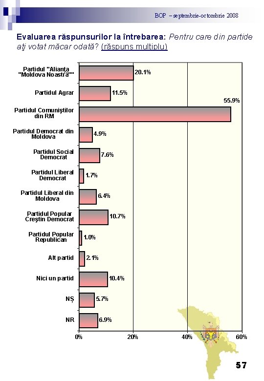 BOP – septembrie-octombrie 2008 Evaluarea răspunsurilor la întrebarea: Pentru care din partide aţi votat