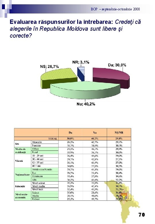 BOP – septembrie-octombrie 2008 Evaluarea răspunsurilor la întrebarea: Credeţi că alegerile în Republica Moldova