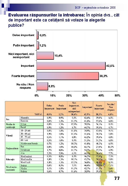 BOP – septembrie-octombrie 2008 Evaluarea răspunsurilor la întrebarea: În opinia dvs. , cât de