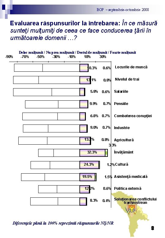 BOP – septembrie-octombrie 2008 Evaluarea răspunsurilor la întrebarea: În ce măsură sunteţi mulţumiţi de