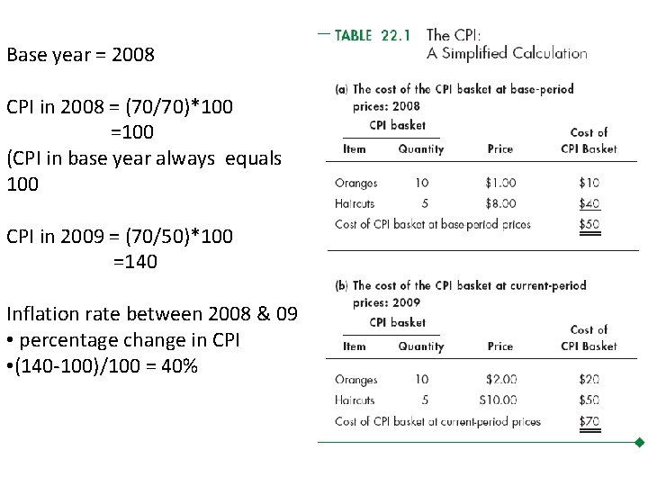 Base year = 2008 CPI in 2008 = (70/70)*100 =100 (CPI in base year