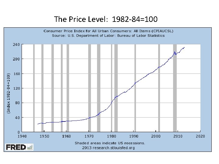 The Price Level: 1982 -84=100 