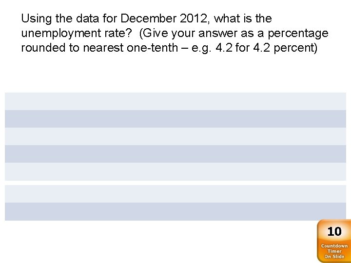 Using the data for December 2012, what is the unemployment rate? (Give your answer