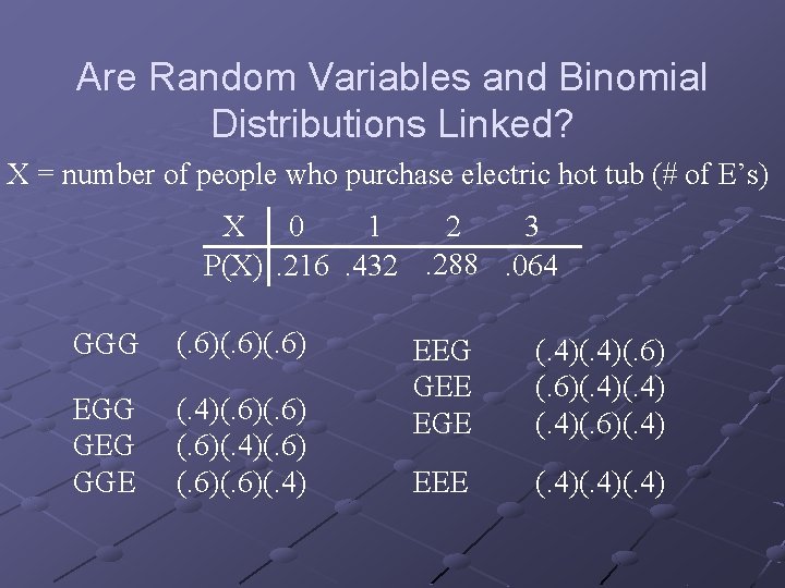 Are Random Variables and Binomial Distributions Linked? X = number of people who purchase