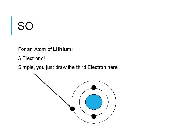 SO For an Atom of Lithium: 3 Electrons! Simple, you just draw the third