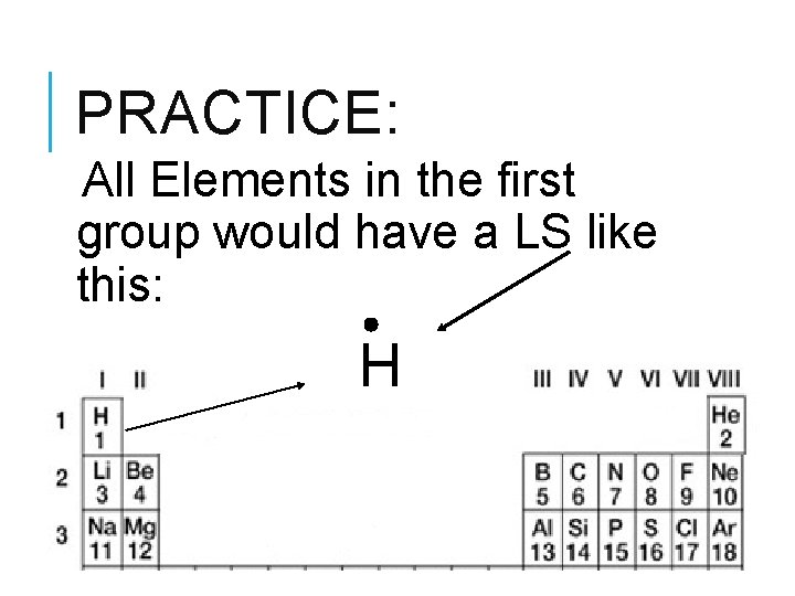 PRACTICE: All Elements in the first group would have a LS like this: H