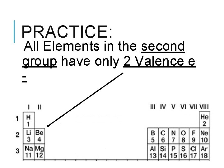 PRACTICE: All Elements in the second group have only 2 Valence e - 