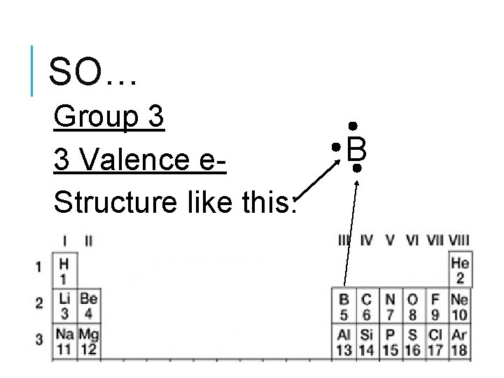 SO… Group 3 3 Valence e. Structure like this: B 