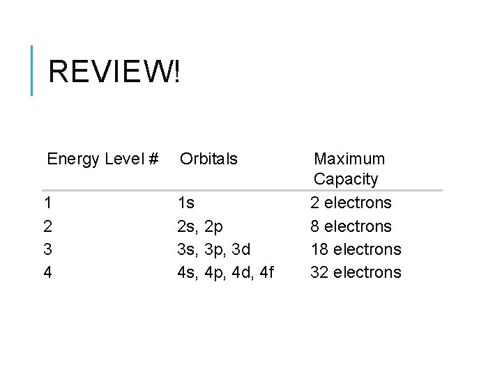 REVIEW! Energy Level # Orbitals 1 2 3 4 1 s 2 s, 2