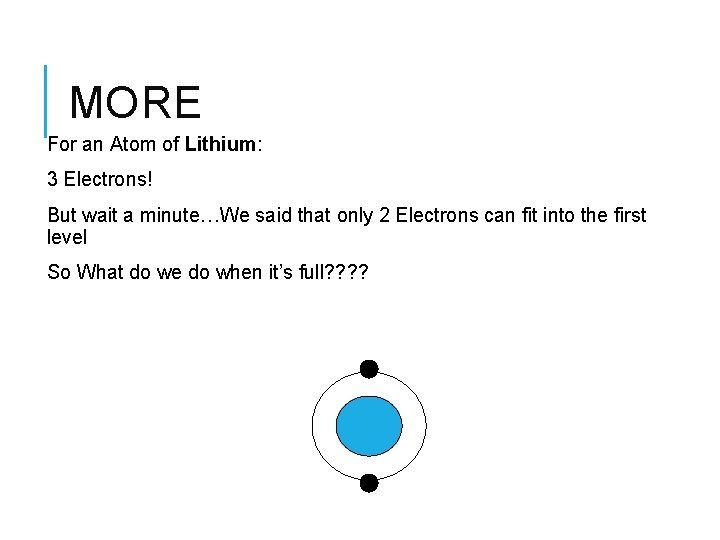 MORE For an Atom of Lithium: 3 Electrons! But wait a minute…We said that