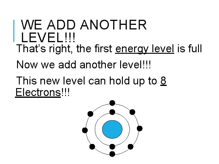 WE ADD ANOTHER LEVEL!!! That’s right, the first energy level is full Now we