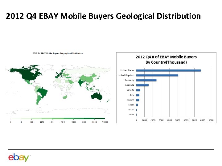 2012 Q 4 EBAY Mobile Buyers Geological Distribution 