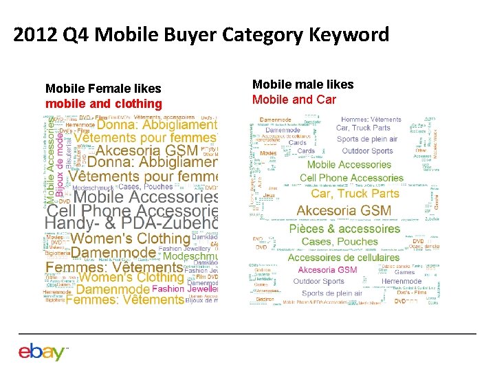 2012 Q 4 Mobile Buyer Category Keyword Mobile Female likes mobile and clothing Mobile