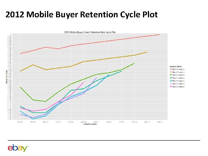 2012 Mobile Buyer Retention Cycle Plot 