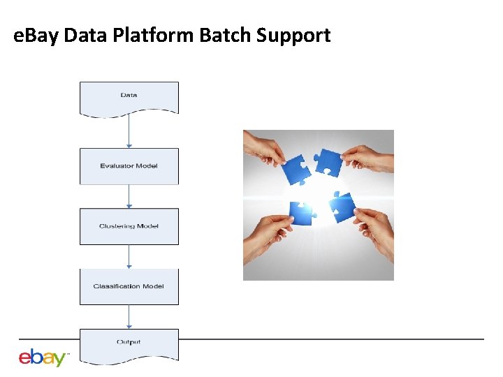 e. Bay Data Platform Batch Support 