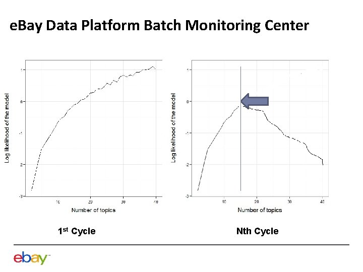 e. Bay Data Platform Batch Monitoring Center 1 st Cycle Nth Cycle 