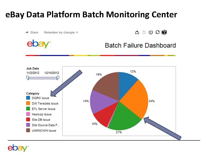 e. Bay Data Platform Batch Monitoring Center 